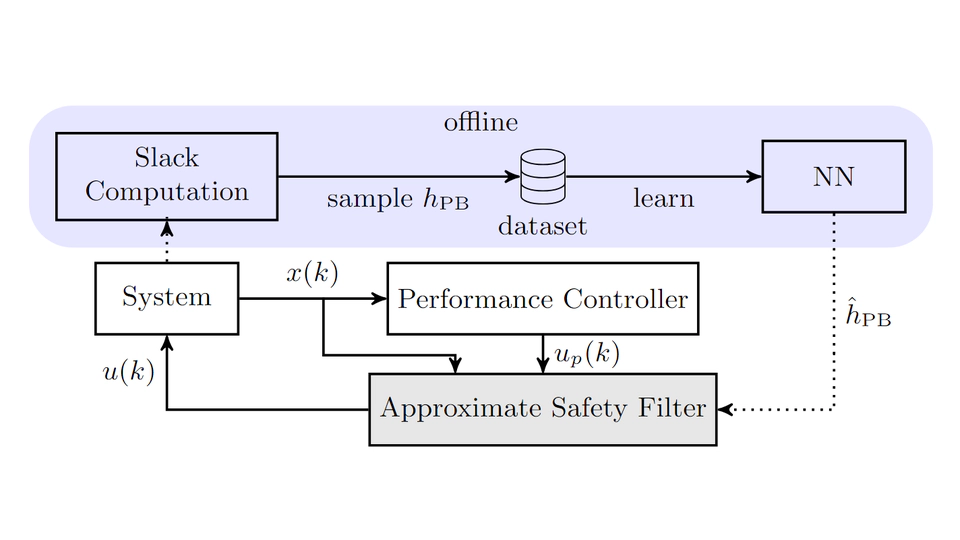 Approximate predictive control barrier functions using neural networks: A computationally cheap and permissive safety filter