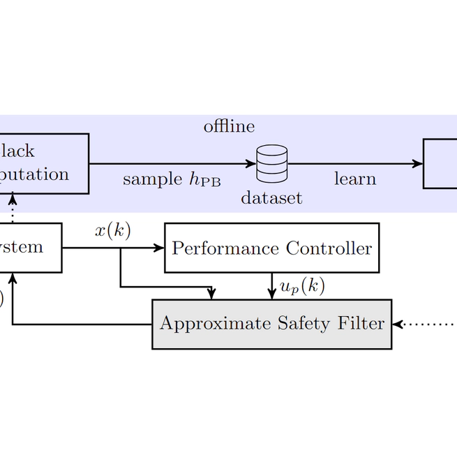 Approximate predictive control barrier functions using neural networks: A computationally cheap and permissive safety filter