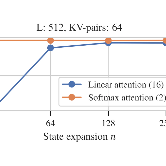 Understanding the differences in Foundation Models: Attention, State Space Models, and Recurrent Neural Networks